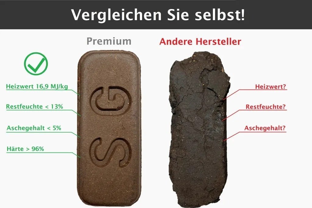 Feuerpracht Premium Torfbriketts – 960 kg Palette - Image 2